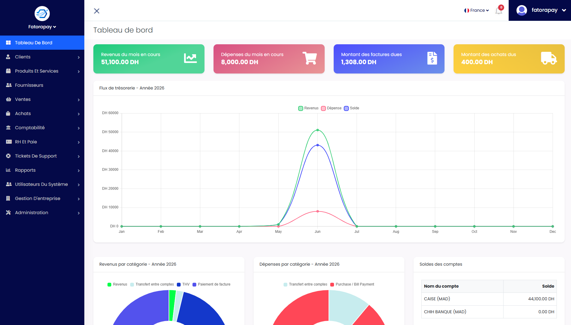 FatoraPay Dashboard
