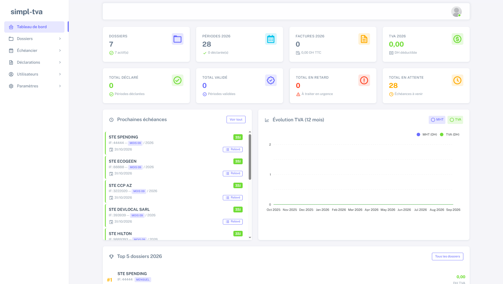 Dashboard Simpl-TVA